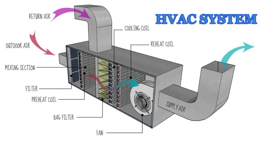 HVAC-System-Components-parts